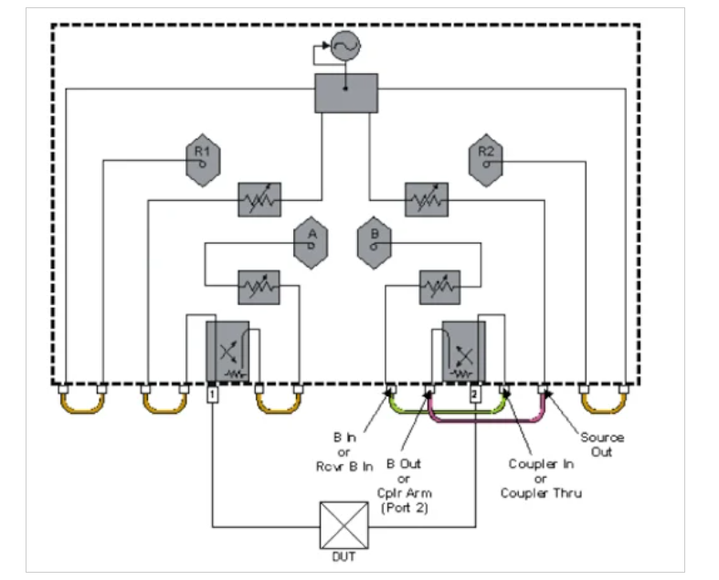 如何估計(jì)和提高矢量網(wǎng)絡(luò)分析儀的動態(tài)范圍