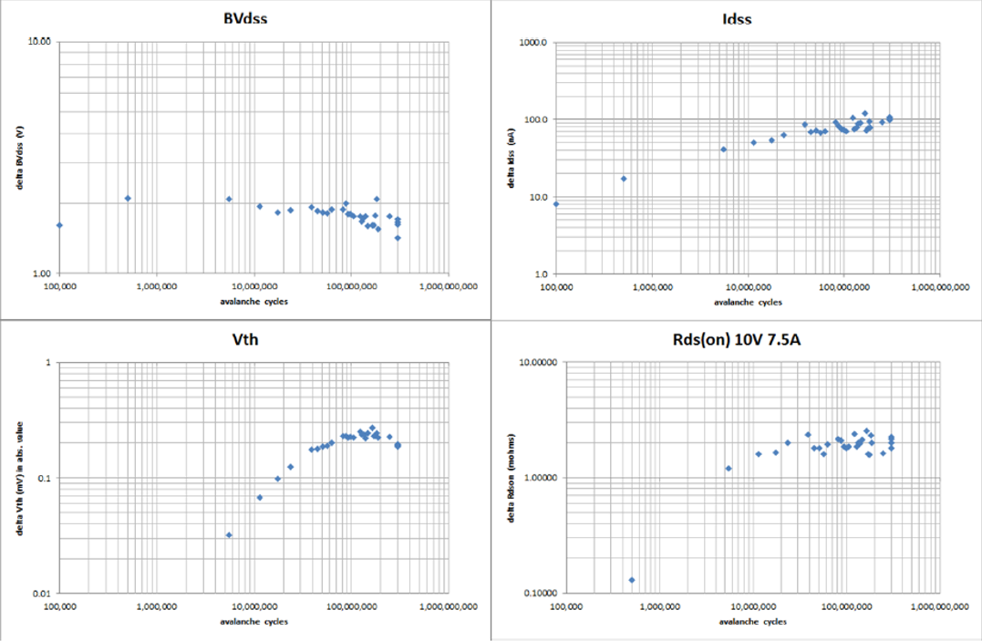 功率MOSFET的UIS(UIL)特性知多少？