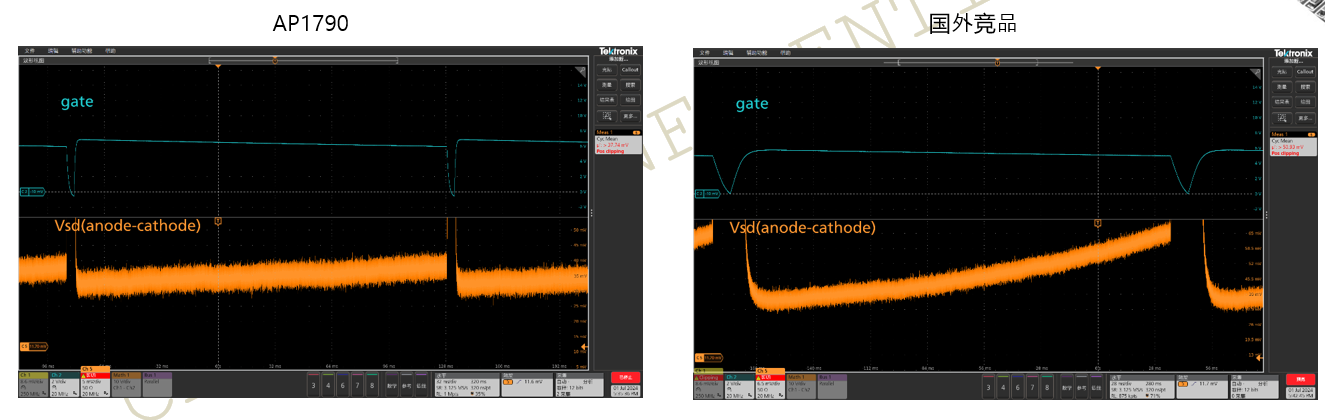 突破傳統(tǒng)局限，泰克助力芯朋微理想二極管更安全、更高效