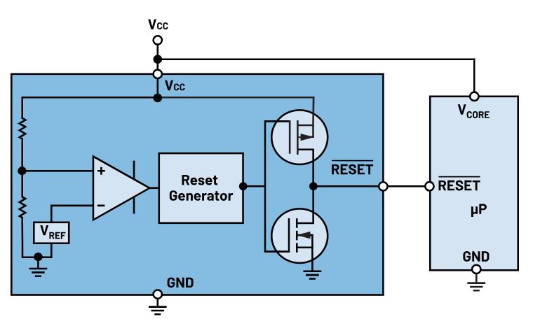 如何防止掉電狀況下的系統(tǒng)出錯(cuò)？