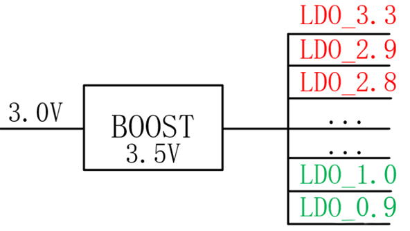 【干貨】強(qiáng)大的4開關(guān)升降壓BOB電源，可升可降、能大能小