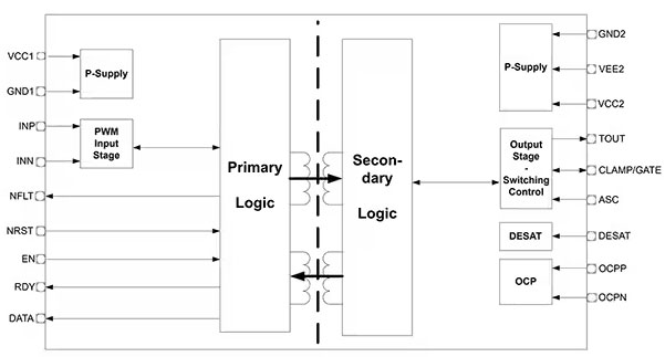 如何選擇和開始使用功率器件驅(qū)動器 如何選擇和開始使用功率器件驅(qū)動器