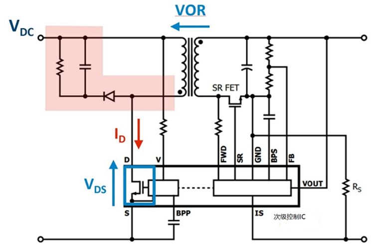 非互補(bǔ)有源鉗位可實現(xiàn)超高功率密度反激式電源設(shè)計
