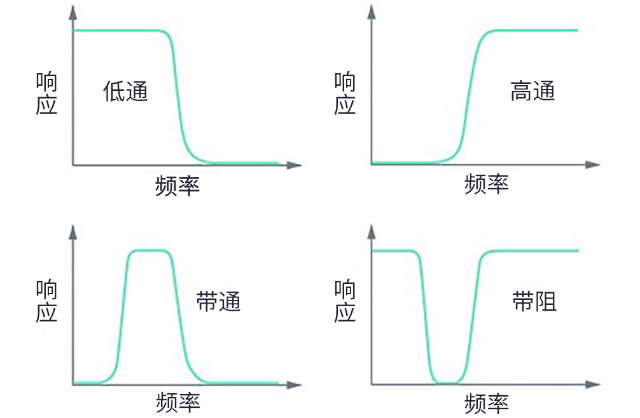 用于5G的射頻濾波器、其制造挑戰(zhàn)和解決方案