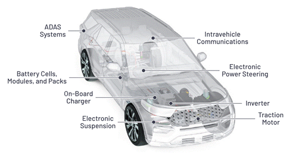 “大考”之下，汽車測試技術(shù)如何高質(zhì)量“交卷”？