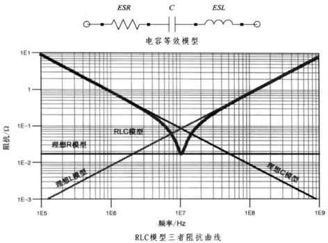 性能逆天的這種電容，你見過嗎？