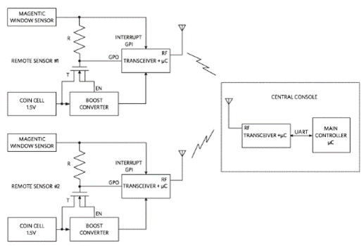 如何最大限度地延長無線傳感器的運行時間 如何最大限度地延長無線傳感器的運行時間