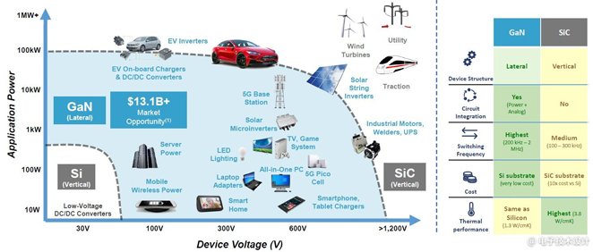 電源管理面臨五大趨勢，產(chǎn)業(yè)界都是如何應(yīng)對？