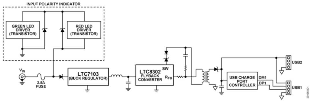 如何設(shè)計(jì)寬輸入電壓范圍、雙通道USB端口充電器？