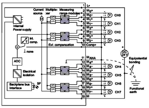 模擬量輸入測量值顯示滿量程(上溢)的故障處理方法 模擬量輸入測量值顯示滿量程(上溢)的故障處理方法