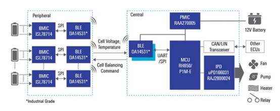 電動(dòng)汽車熱和集成挑戰(zhàn) 電動(dòng)汽車熱和集成挑戰(zhàn)