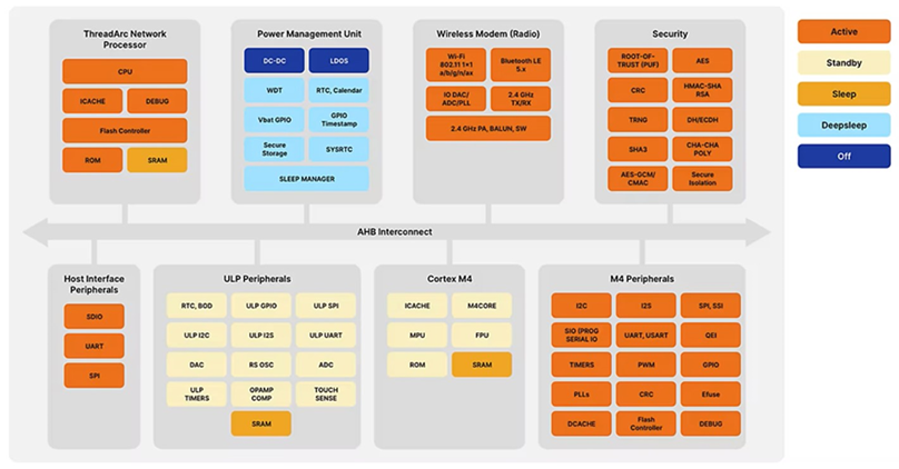 滿足工業(yè)物聯(lián)網應用需求的低功耗Wi-Fi無線連接解決方案