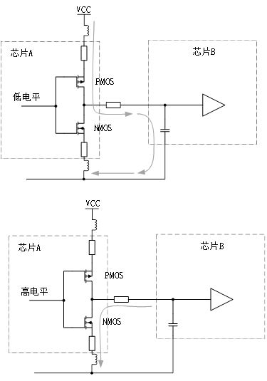 為什么去耦電容要靠近用電器件的電源管腳？