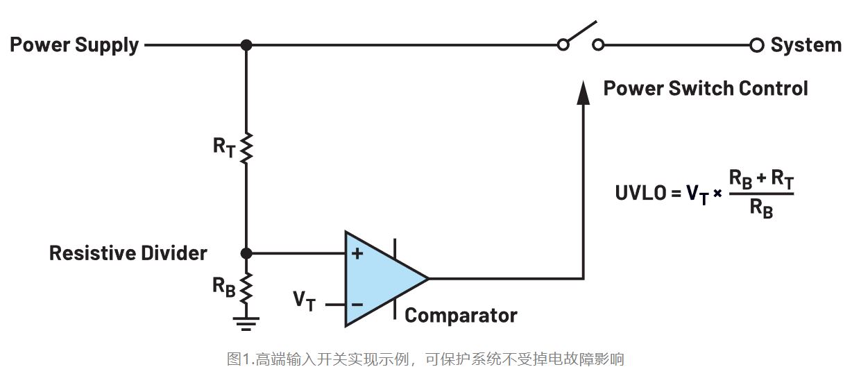 如何利用低電平有效輸出驅(qū)動高端輸入開關(guān)？