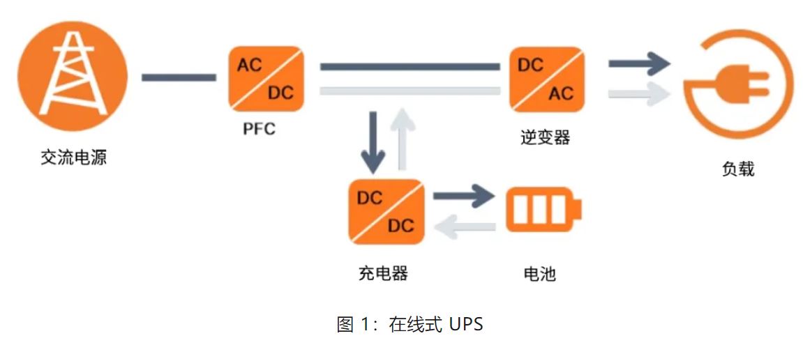 UPS設(shè)計難？這份避坑指南請收好