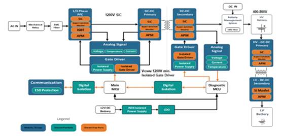 高性能碳化硅隔離柵極驅(qū)動(dòng)器如何選型，一文告訴您