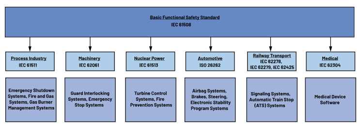 如何使用高性能監(jiān)控電路來(lái)提高工業(yè)功能安全合規(guī)性？