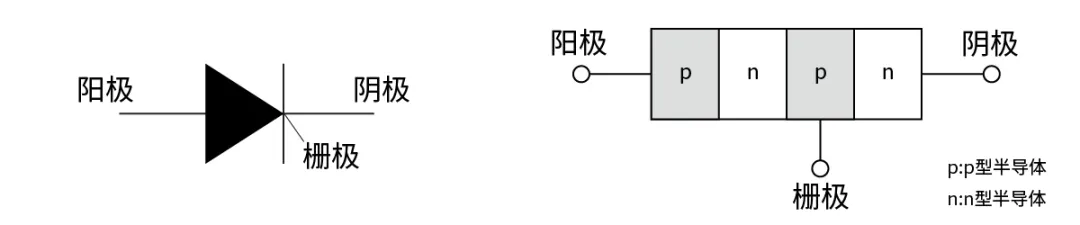 電子技術(shù)如何助力高鐵節(jié)能？