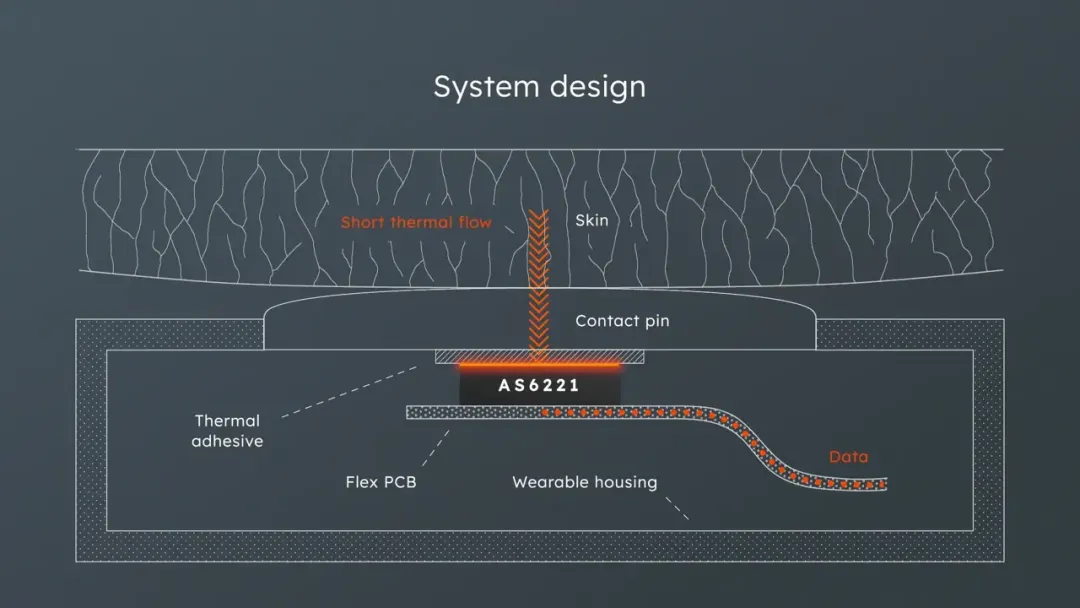 健康監(jiān)測(cè)的下一個(gè)突破點(diǎn)？超精確溫度傳感技術(shù)！