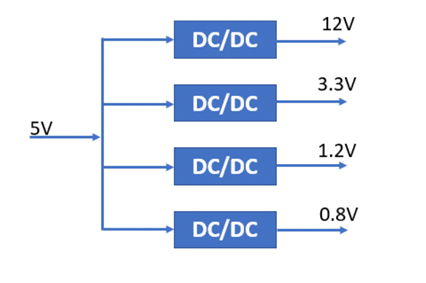 什么是DC－DC轉(zhuǎn)換器，它如何工作？