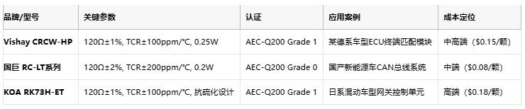 從ECU到BMS:厚膜電阻在汽車(chē)電子系統(tǒng)中的全應(yīng)用場(chǎng)景 從ECU到BMS:厚膜電阻在汽車(chē)電子系統(tǒng)中的全應(yīng)用場(chǎng)景