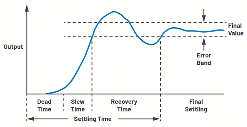 艾為電子：鼎鼎大名的運(yùn)算放大器，你知多少？