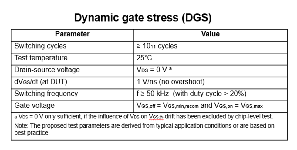 SiC Traction模塊的可靠性基石AQG324 SiC Traction模塊的可靠性基石AQG324