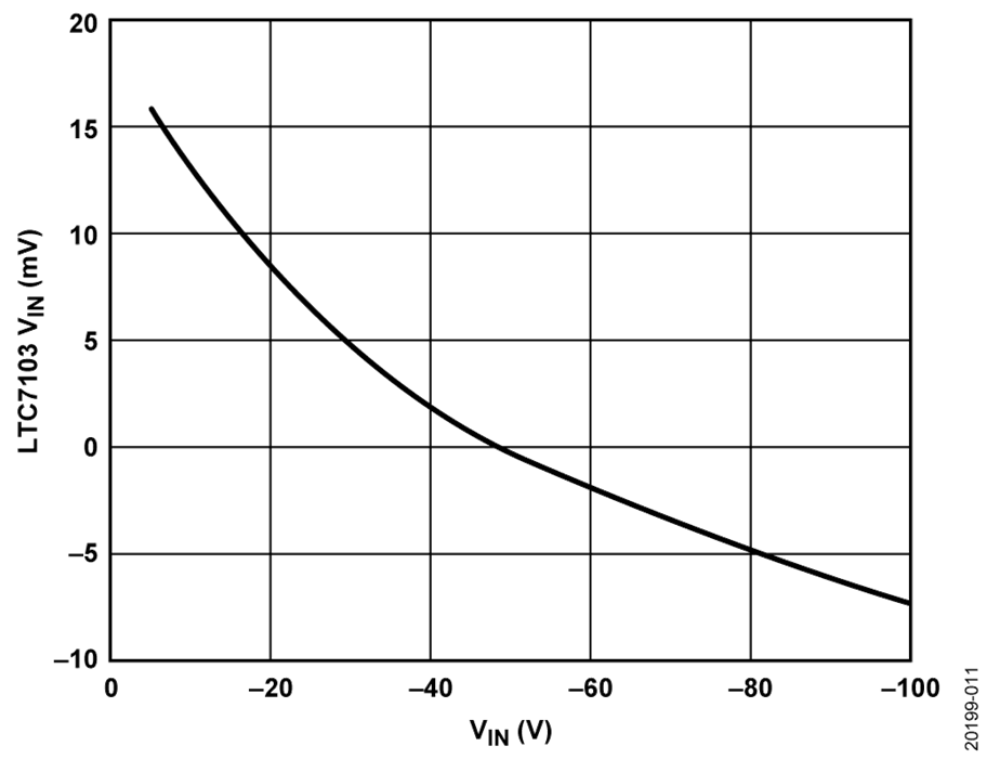 如何設(shè)計(jì)寬輸入電壓范圍、雙通道USB端口充電器？