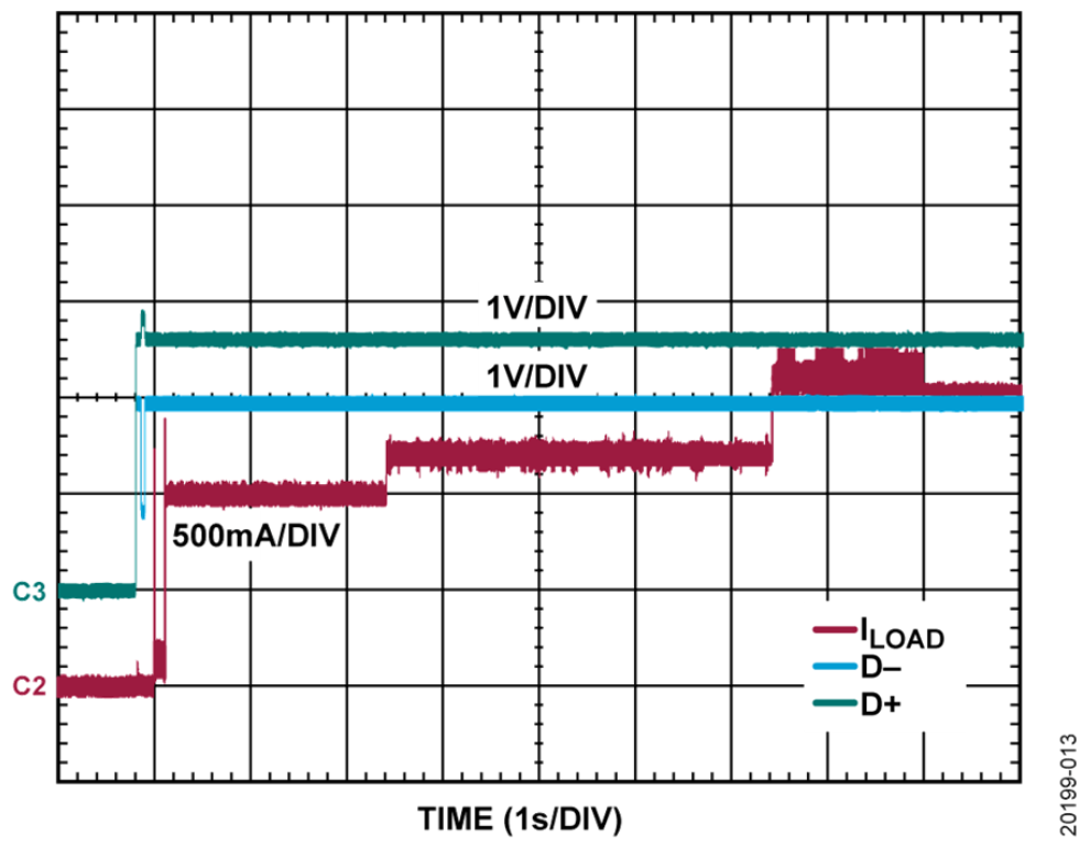 如何設(shè)計(jì)寬輸入電壓范圍、雙通道USB端口充電器？