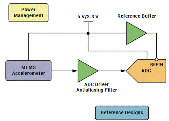 “大考”之下，汽車測試技術(shù)如何高質(zhì)量“交卷”？