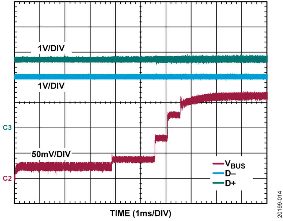 如何設(shè)計(jì)寬輸入電壓范圍、雙通道USB端口充電器？