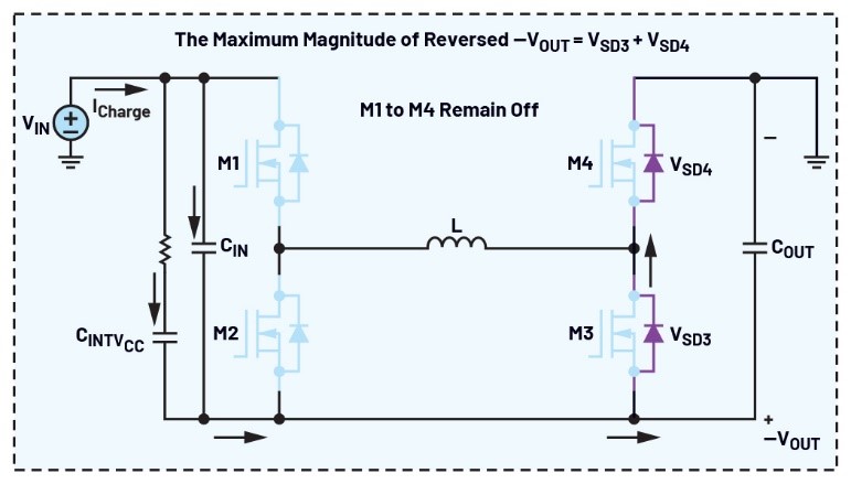 告別拓?fù)渫讌f(xié)！四開關(guān)μModule穩(wěn)壓器在車載電源的實(shí)戰(zhàn)演繹