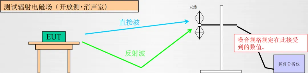 EMC噪聲的本質(zhì) EMC噪聲的本質(zhì)