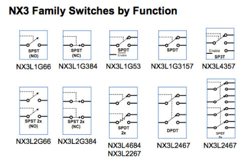 解析NX3高性能模擬開關(guān) 解析NX3高性能模擬開關(guān)