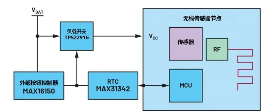 讓IoT傳感器節(jié)點更省電：一種新方案，令電池壽命延長20%！