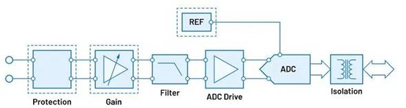 “大考”之下，汽車測試技術(shù)如何高質(zhì)量“交卷”？