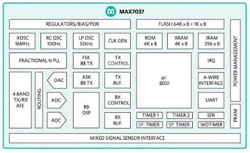 如何最大限度地延長無線傳感器的運行時間 如何最大限度地延長無線傳感器的運行時間