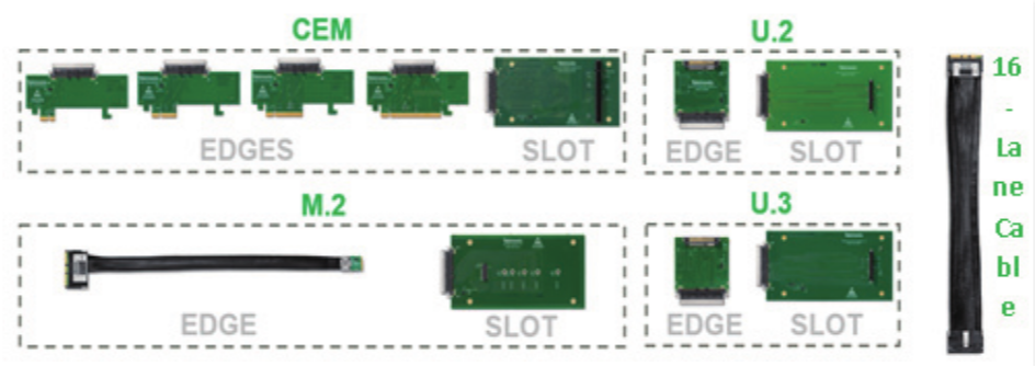 如何在高速信號(hào)中快速定位故障，進(jìn)行PCIe失效分析