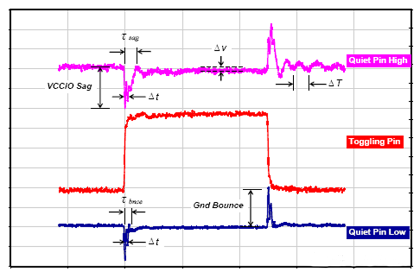 為什么去耦電容要靠近用電器件的電源管腳？