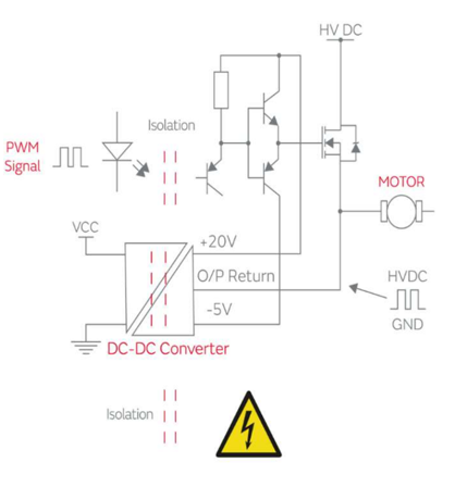 高隔離DC/DC轉(zhuǎn)換器提升電機(jī)運(yùn)作的穩(wěn)定性與安全性 高隔離DC/DC轉(zhuǎn)換器提升電機(jī)運(yùn)作的穩(wěn)定性與安全性