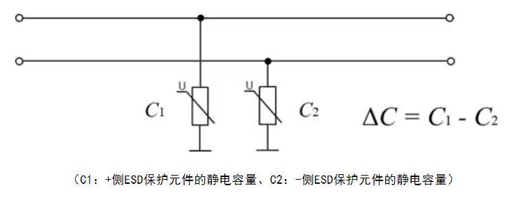 選擇合適的ESD保護元件有多重要？