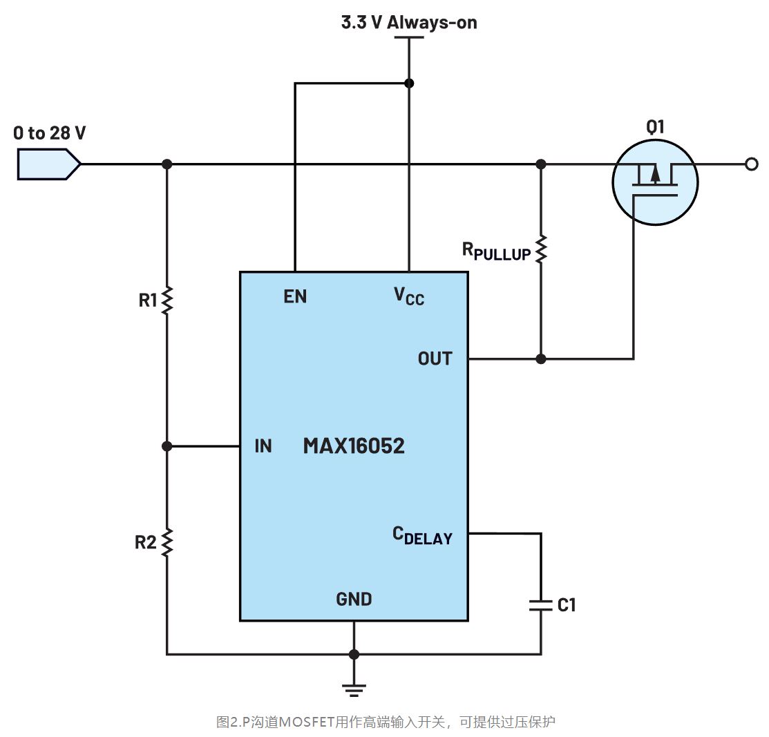 如何利用低電平有效輸出驅(qū)動高端輸入開關(guān)？