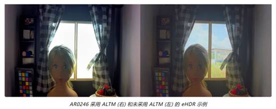 實(shí)現(xiàn)更準(zhǔn)確圖像深度和細(xì)節(jié)的這項(xiàng)“黑科技”，值得了解！