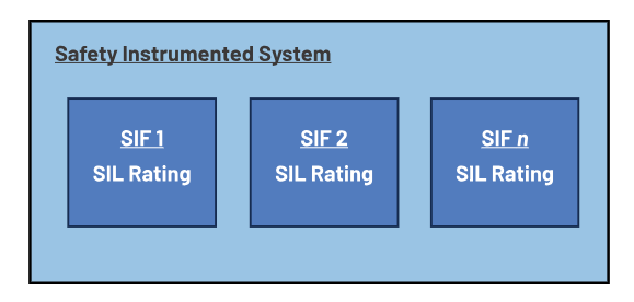 如何使用高性能監(jiān)控電路來(lái)提高工業(yè)功能安全合規(guī)性？