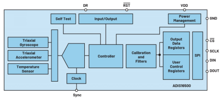 利用與硬件無(wú)關(guān)的方法簡(jiǎn)化嵌入式系統(tǒng)設(shè)計(jì):基本知識(shí) 利用與硬件無(wú)關(guān)的方法簡(jiǎn)化嵌入式系統(tǒng)設(shè)計(jì):基本知識(shí)
