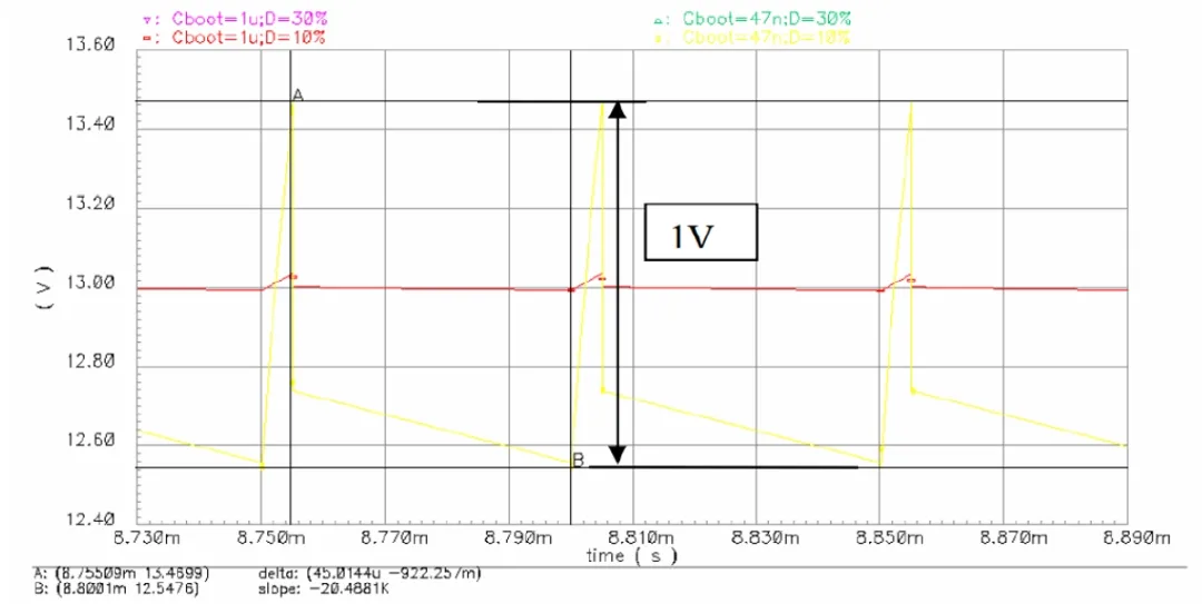 驅動電路設計（六）——驅動器的自舉電源動態(tài)過程