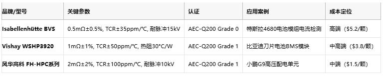 從ECU到BMS:厚膜電阻在汽車(chē)電子系統(tǒng)中的全應(yīng)用場(chǎng)景 從ECU到BMS:厚膜電阻在汽車(chē)電子系統(tǒng)中的全應(yīng)用場(chǎng)景