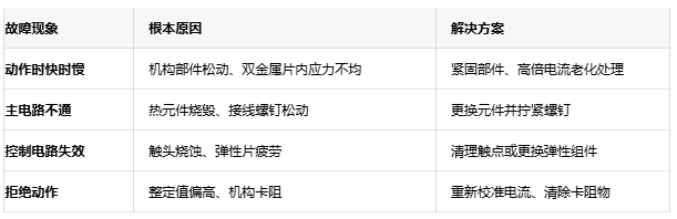 可靠性設(shè)計:熱繼電器溫度補償與復(fù)位機制深度解析 可靠性設(shè)計:熱繼電器溫度補償與復(fù)位機制深度解析