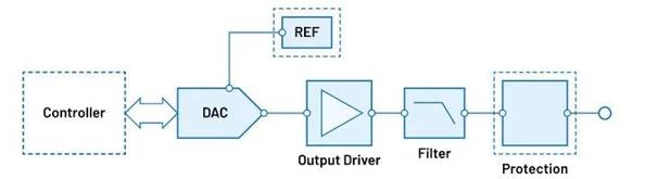 “大考”之下，汽車測試技術(shù)如何高質(zhì)量“交卷”？
