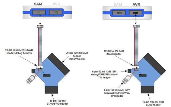定制微控制器設(shè)計：組裝、測量、編程